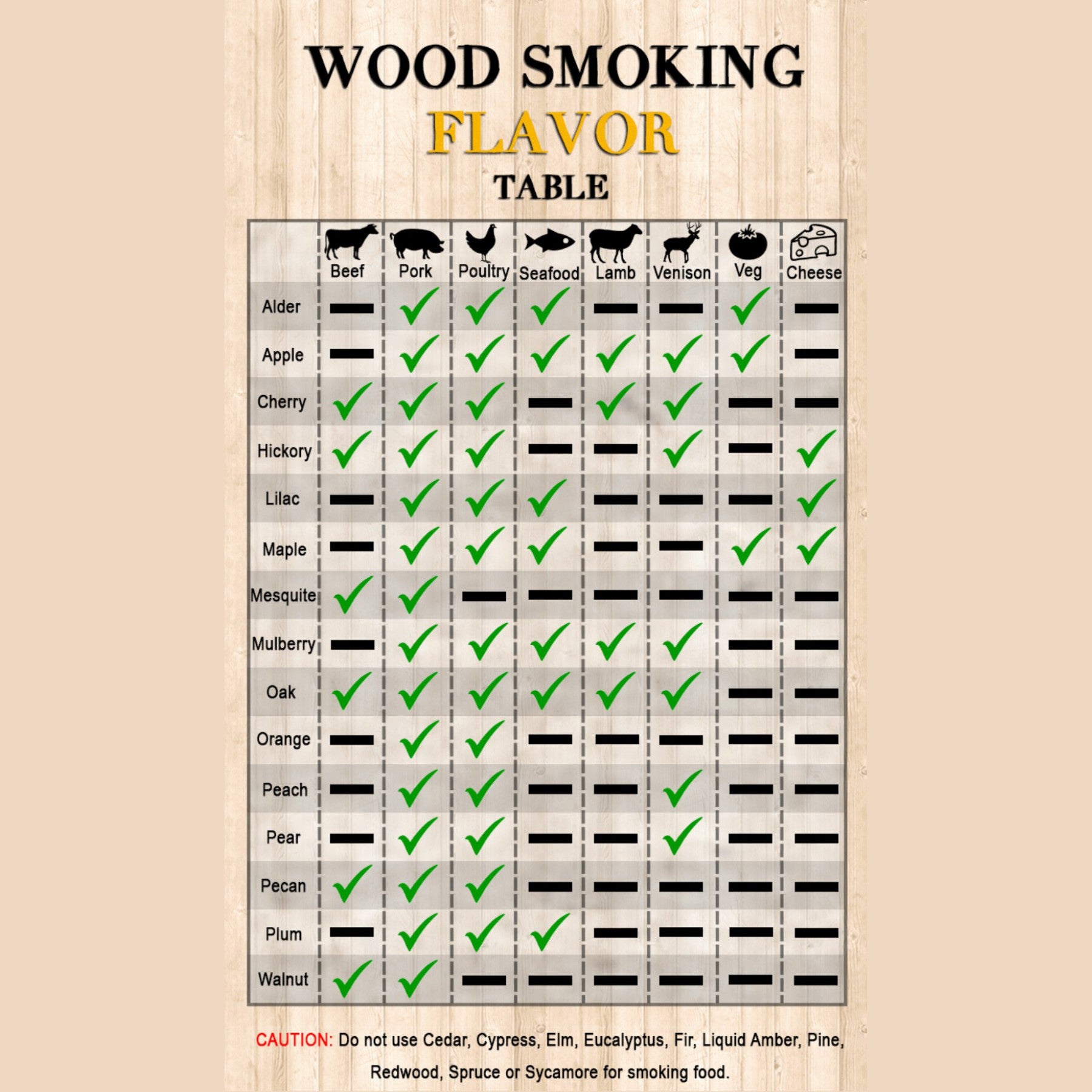 Best wood 2025 for smoking pork